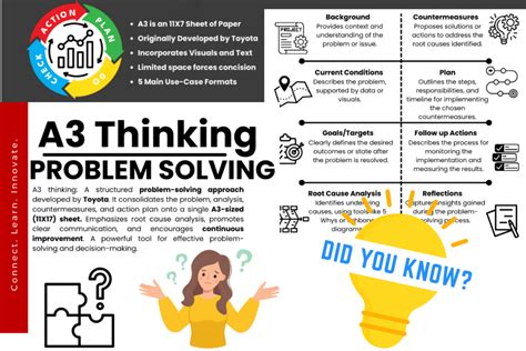 a3s|a3 thinking examples.